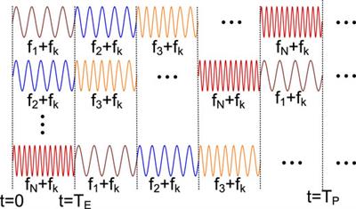 Segmental Frequency Modulated Probe for Non-Local Effect Reduction in a Pulse-Coded Brillouin Optical Time Domain Analyzer